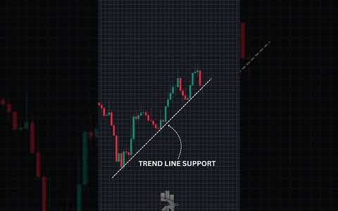 Avoid this trend line break out trade setup. strategies