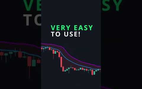 EASY but Highly PROFITABLE Trading Strategy with The Best Indicator!