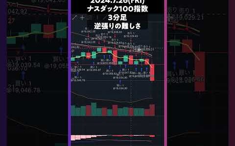 NDXナスダック100指数 逆張りの難しさ  #株