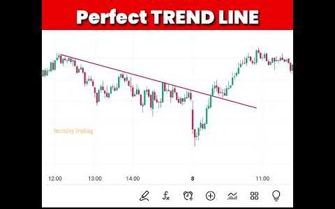 how to draw a Trend line