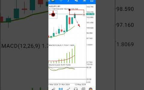 AUDJPY D Japan candelstik strategy