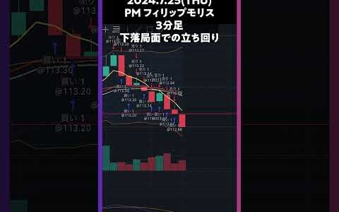 PMフィリップモリス 下落局面での立ち回り  #株