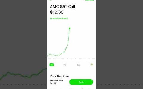 Chris Sain& $100K Challenge | AMC Call Option - June 2, 2021