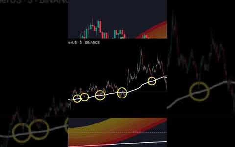 Smoothed Moving Average インジケーターとは？Trading View【インジマニア】