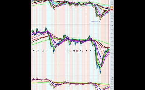 CrudeOil Six-Year Data Monthly, Weekly, Daily, 240 Minutes Chart Analysis.