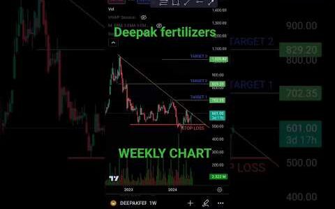 DEEPAK FERTILIZERS | Trend line breakout | Weekly time frame