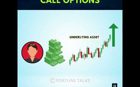 Call Options explained for noobs | Call in Options trading | Options trading for beginners |