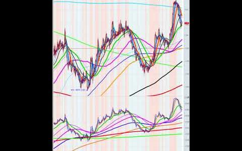 Euro FX 6 Year Data Monthly, Weekly, Daily, 240 Minutes Chart Analysis.