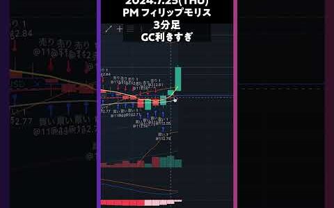 PMフィリップモリス GC利きすぎ  #株