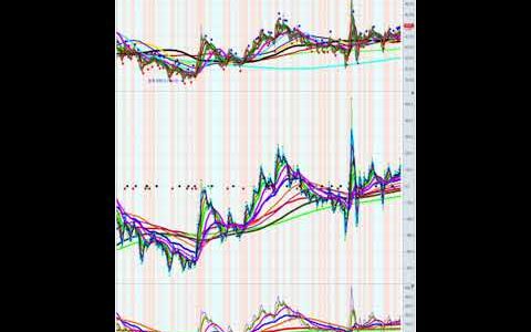 Japanese Yen 6 Year Data Monthly, Weekly, Daily, 240 Minutes Chart Analysis.