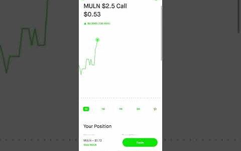 Chris Sain& $100K Challenge | MULN (Mullen Auto) Call Option – Feb. 28, 2022