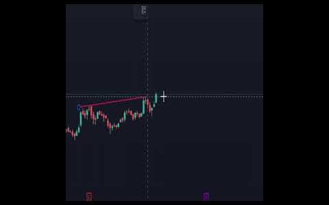 Rising wedge pattern || trend line || chart pattern || technical analysis || falling wedge pattern