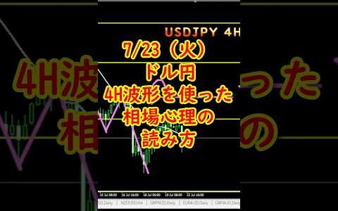 ドル円、4H波形を使った相場心理の読み方　