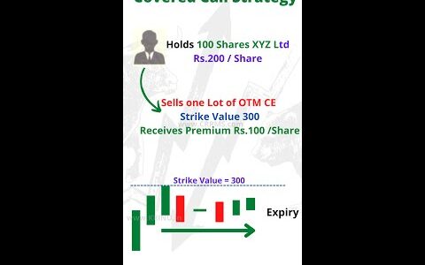 What is a Covered call strategy in Stock Options – Options trading strategies