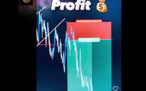 How To Short The Market Using Put Options Effectively.