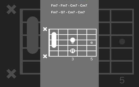 オープンポジションで弾くCmブルース/Open Position Cm Blues【ギターコード進行/Guitar Chord Progression】