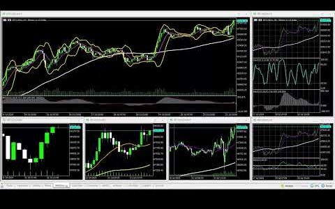 07-21-2024 US@1800 Asia Session Bitcoin 90% WINNING BTC/USD Charts movement RECAP