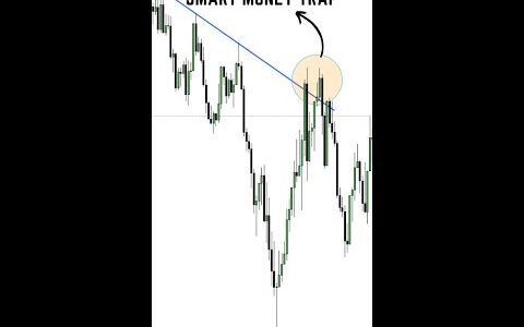 TRENDLINE LIQUIDITY TRAP | 2022 ICT MENTORSHIP | SMART MONEY CONCEPT