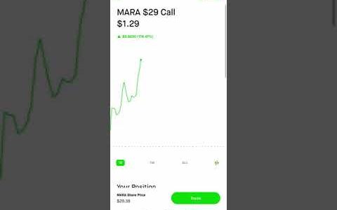 Chris Sain& $100K Challenge | MARA Call Option - Aug 4, 2021