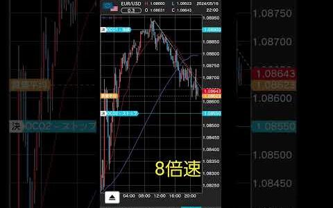 【教えて】素人思考のFXエントリータイミング