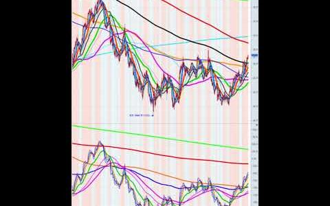 Nasdaq 6 Year Data Monthly, Weekly, Daily, 240 Minutes Chart Analysis.  futures