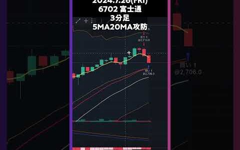 6702富士通 5MA20MA攻防  #株