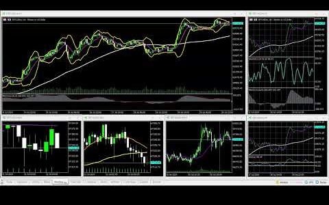 07-21-2024 US@0000 London Session Bitcoin 90% WINNING BTC/USD Charts movement RECAP