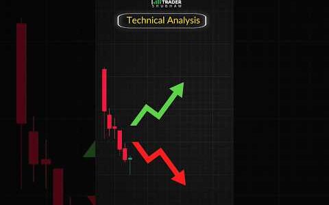 day 2:  technical Analysis | Chart Reading