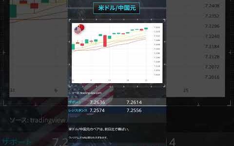 XTrade JP 26 06 2024 Technical Analysis