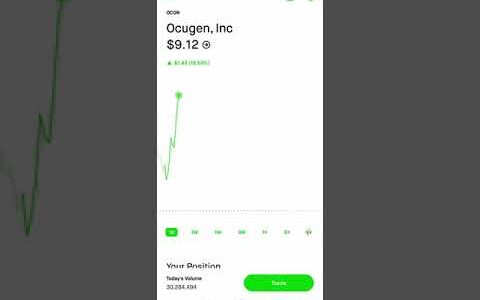 Chris Sain& $100K Challenge | OCGN (Ocugen) Call Option – Oct. 12, 2021