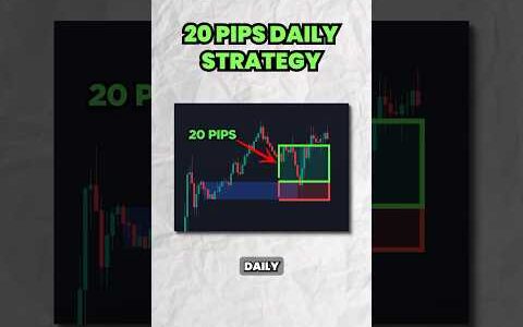 UNDERRATED STRATEGY TO WIN YOUR TRADES DAILY