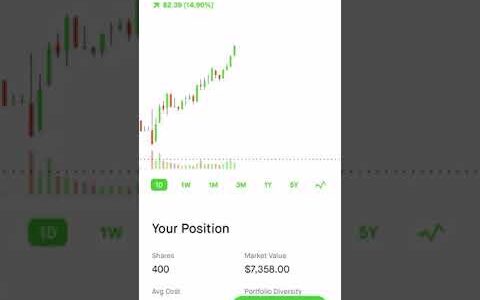 HUGE $230 FOR SELLING WKHS COVERED CALL OPTION ON ROBINHOOD |