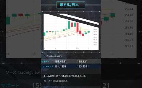 XTrade JP 09 05 2024 Technical Analysis