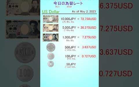 Today& exchange rate(As of May 2, 2023)JPY/USD 今日の為替レート