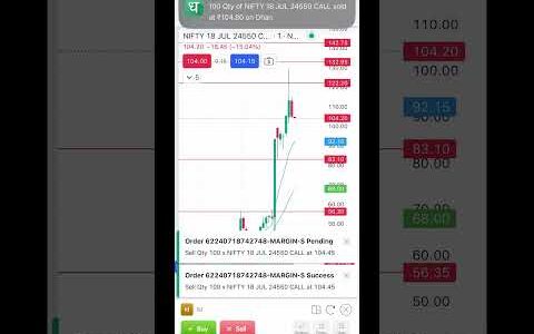 Nifty 50 18th July Expiry Options Final Trade