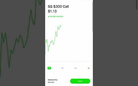 Chris Sain& $100K Challenge | SQ (Square) Call Option – Aug 2, 2021