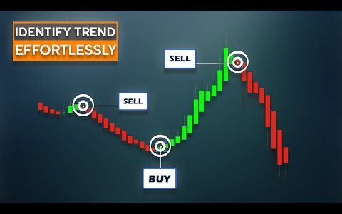 High Probability Heikin-Ashi Trading Strategies For Scalping/Day Trading: Complete Heiken Ashi Guide