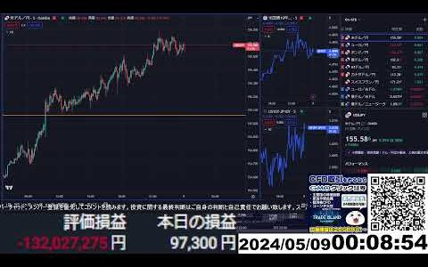 【FX生配信】円安加速でまた地獄