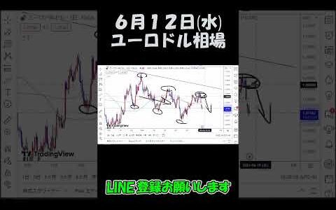 6月12日ユーロドル最新予想切り抜き【海外FX投資】