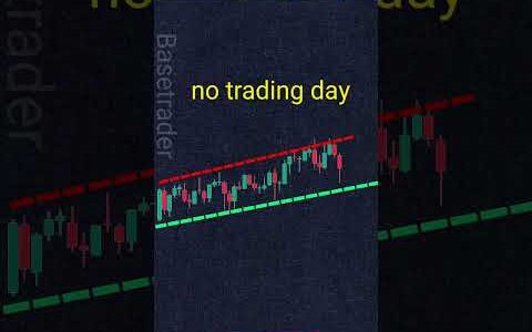 Day 10 technical analysis buy or sell