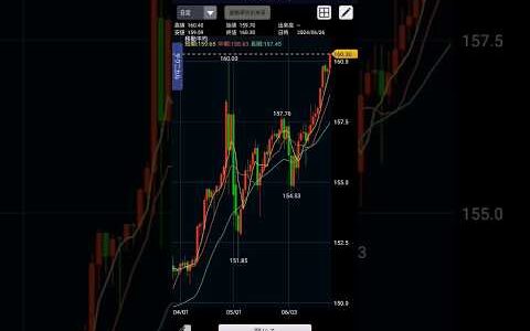 ドル円 160円 円安 2024/6/26
