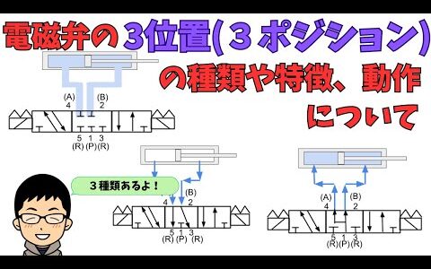 電磁弁の3位置(3ポジション)の種類や特徴､動作について