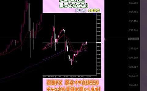 ✅チャート予想【ドル円】水曜日のつづき✅