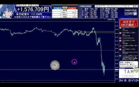 5/10金　東京時間！ドル円下落！