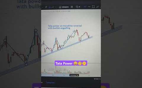 Tata Power stock on trendline reversal