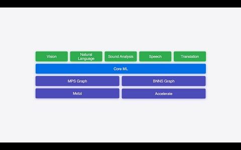 WWDC24: Explore machine learning on Apple platforms | Apple