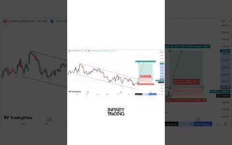 Trend line Breakout in Escort kuboto limited