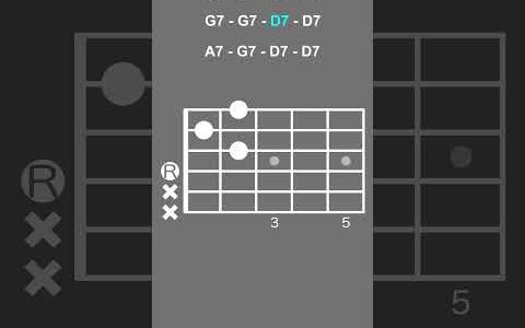 オープンポジションで弾くDブルース/Open Position D Blues【ギターコード進行/Guitar Chord Progression】