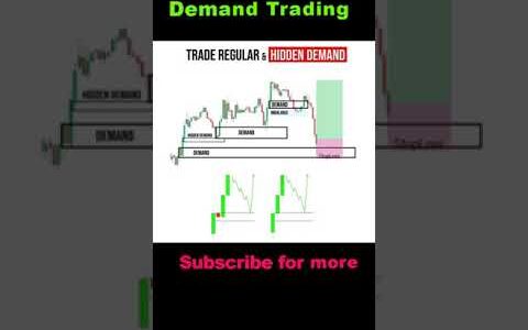 ⛔ supply and demand trading strategy   multiple entry setups