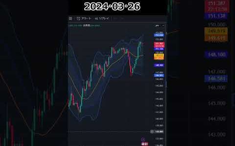 日足ボリバン　ドル円　2024･03･26　